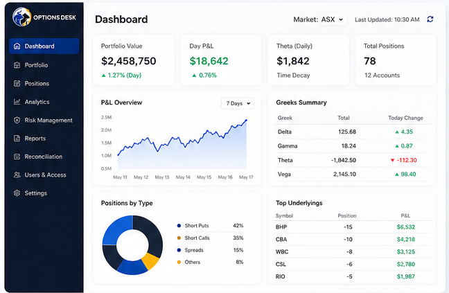 OptionsDesk portfolio dashboard concept
